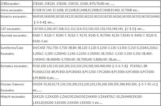 Czujnik prędkości Cat E320D 3244131 1967973 1252966 324-4131 196-7973 125-2966